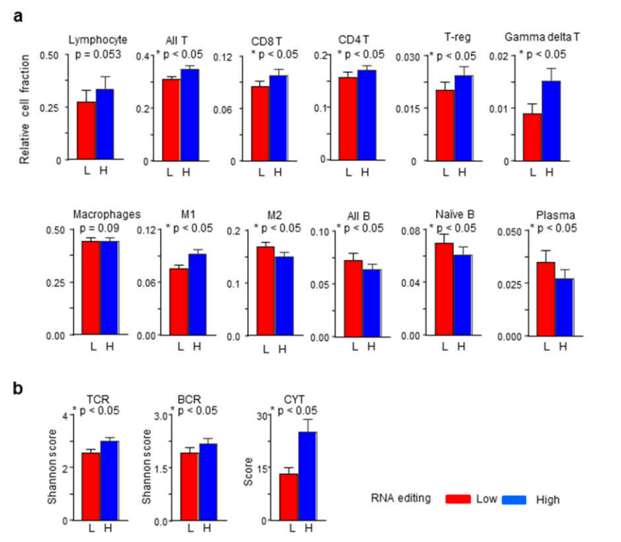 如何做肿瘤免疫微环境的研究？这篇文章会告诉你！